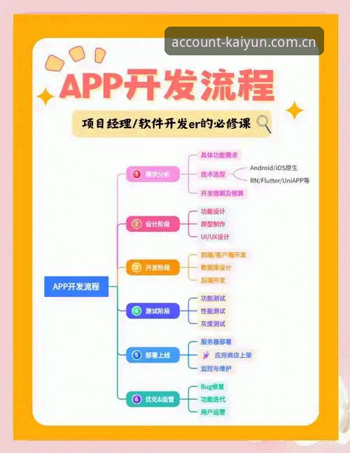 开云登录全流程深度分析：新手快速上手与实用技巧详解