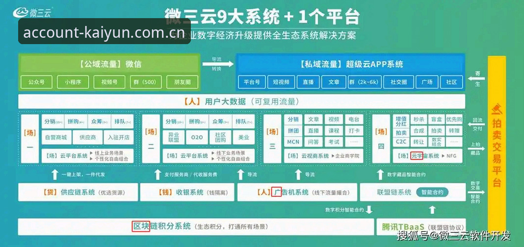 开云怎么样安卓版体验：3个关键维度解析其设备适配与平台优势