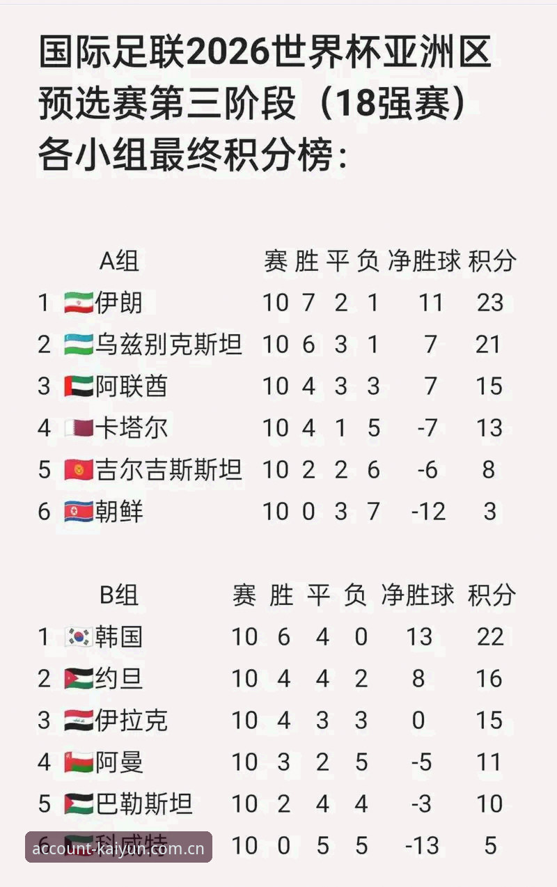 资深球迷分享：从世界杯扩军66队看国足机会，开云平台赛事资讯全掌握
